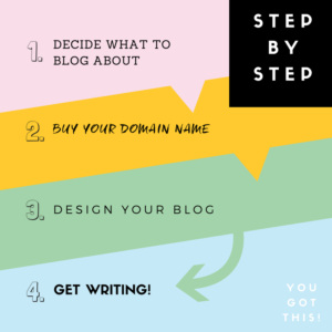 5. Créez du contenu pour votre blog